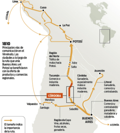 camino real lima buenos aires